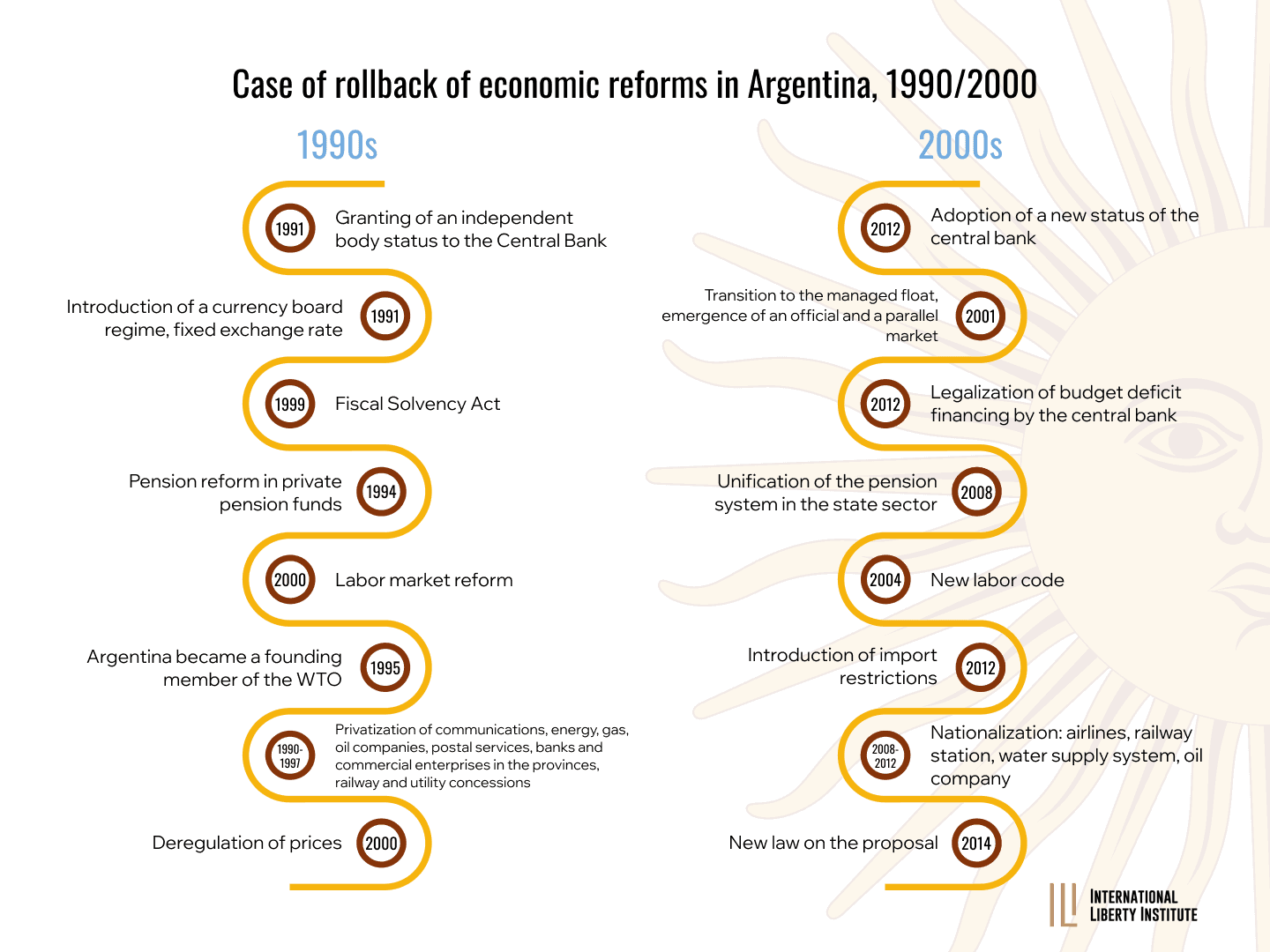 Infographic
