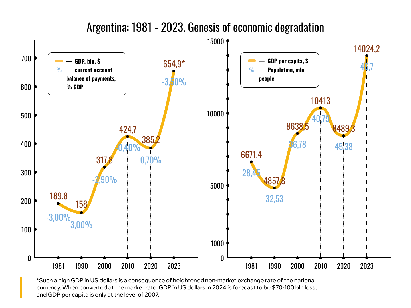 Infographic