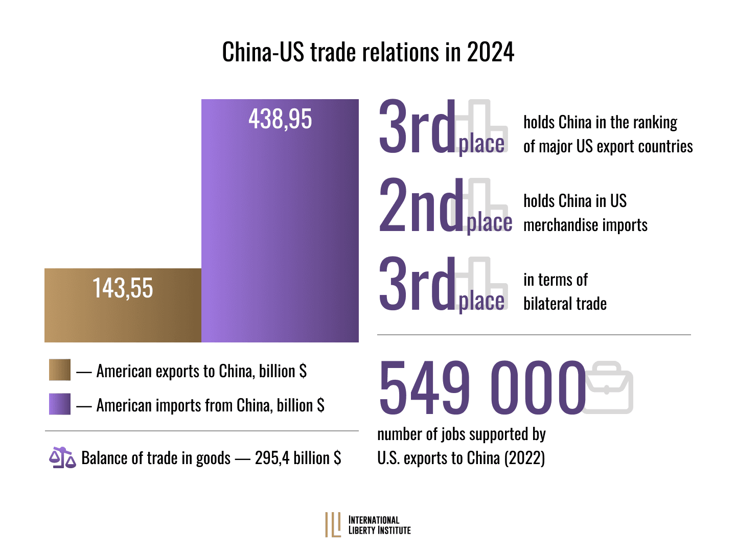 Infographic