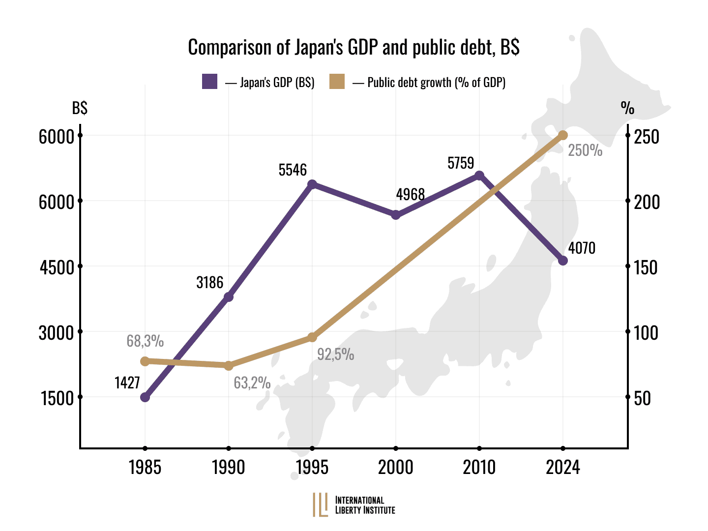 Infographic
