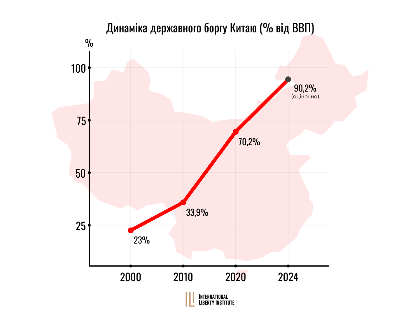 Infographic