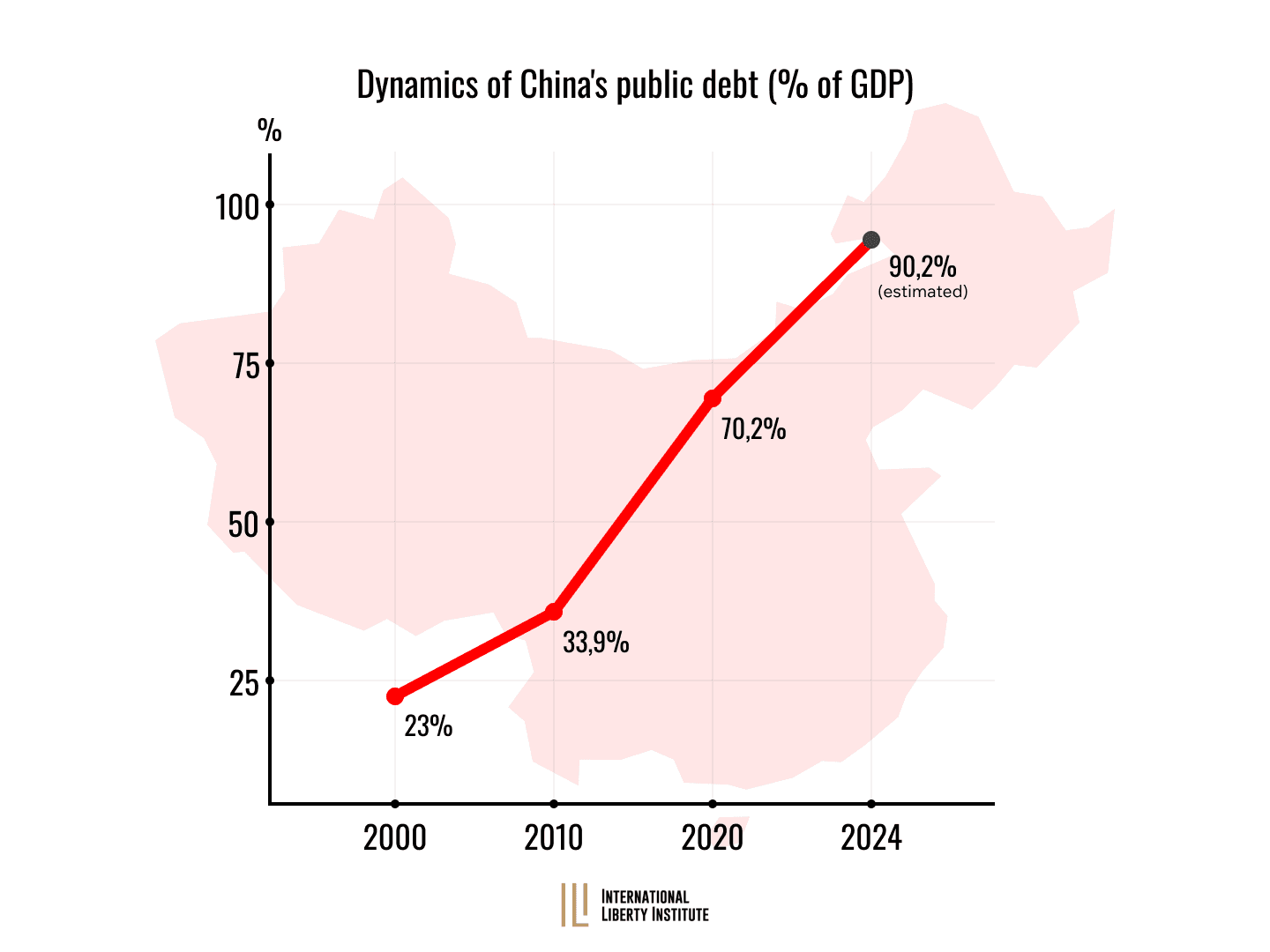 Infographic