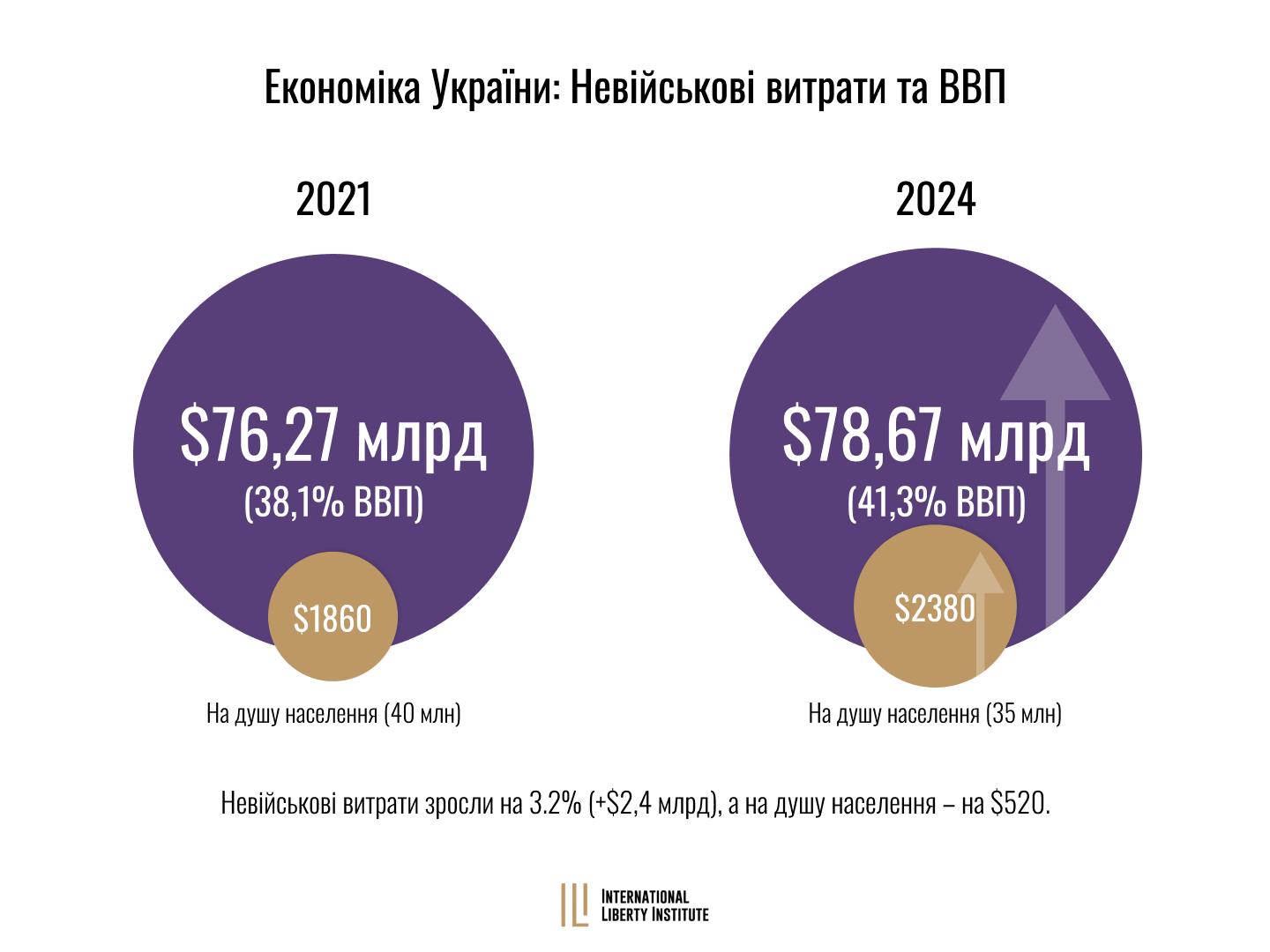 Infographic