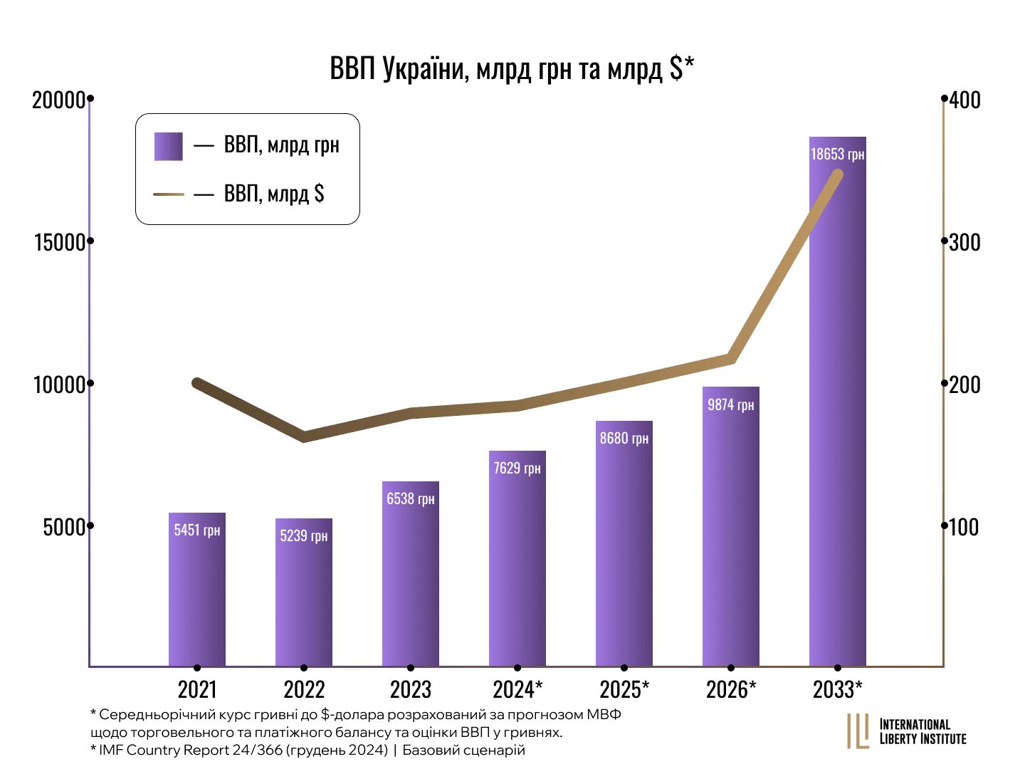 Infographic