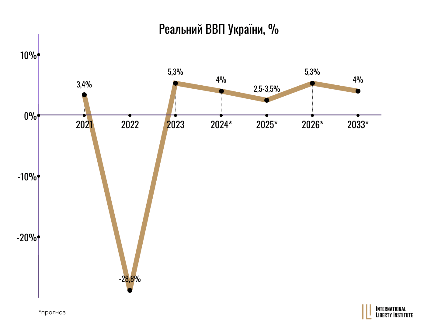 Infographic