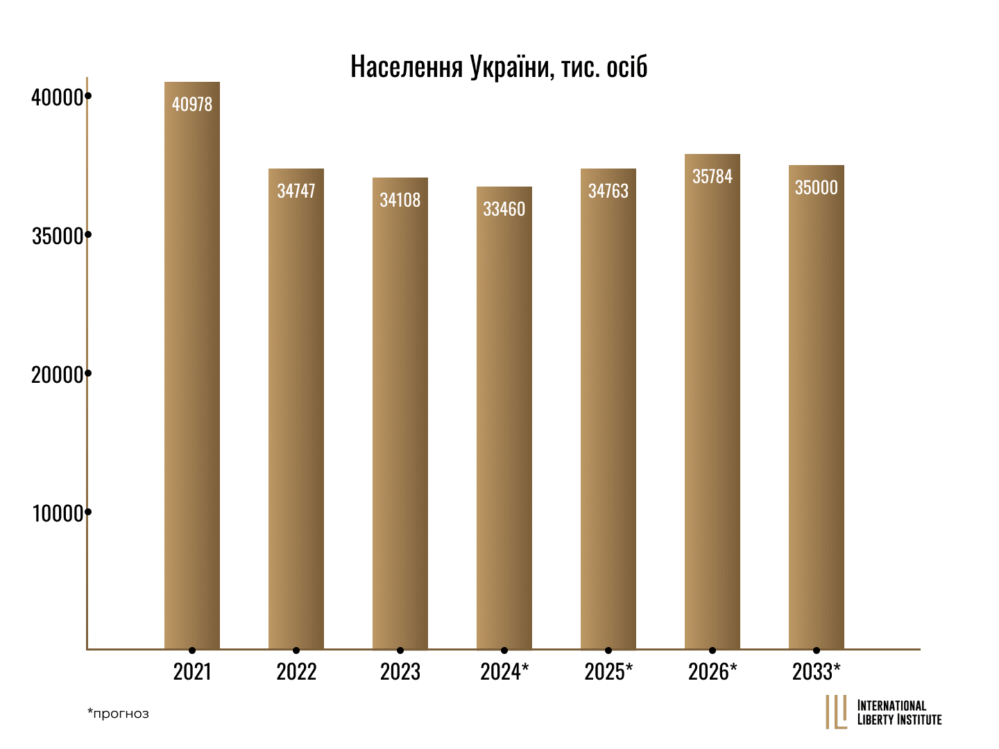 Infographic