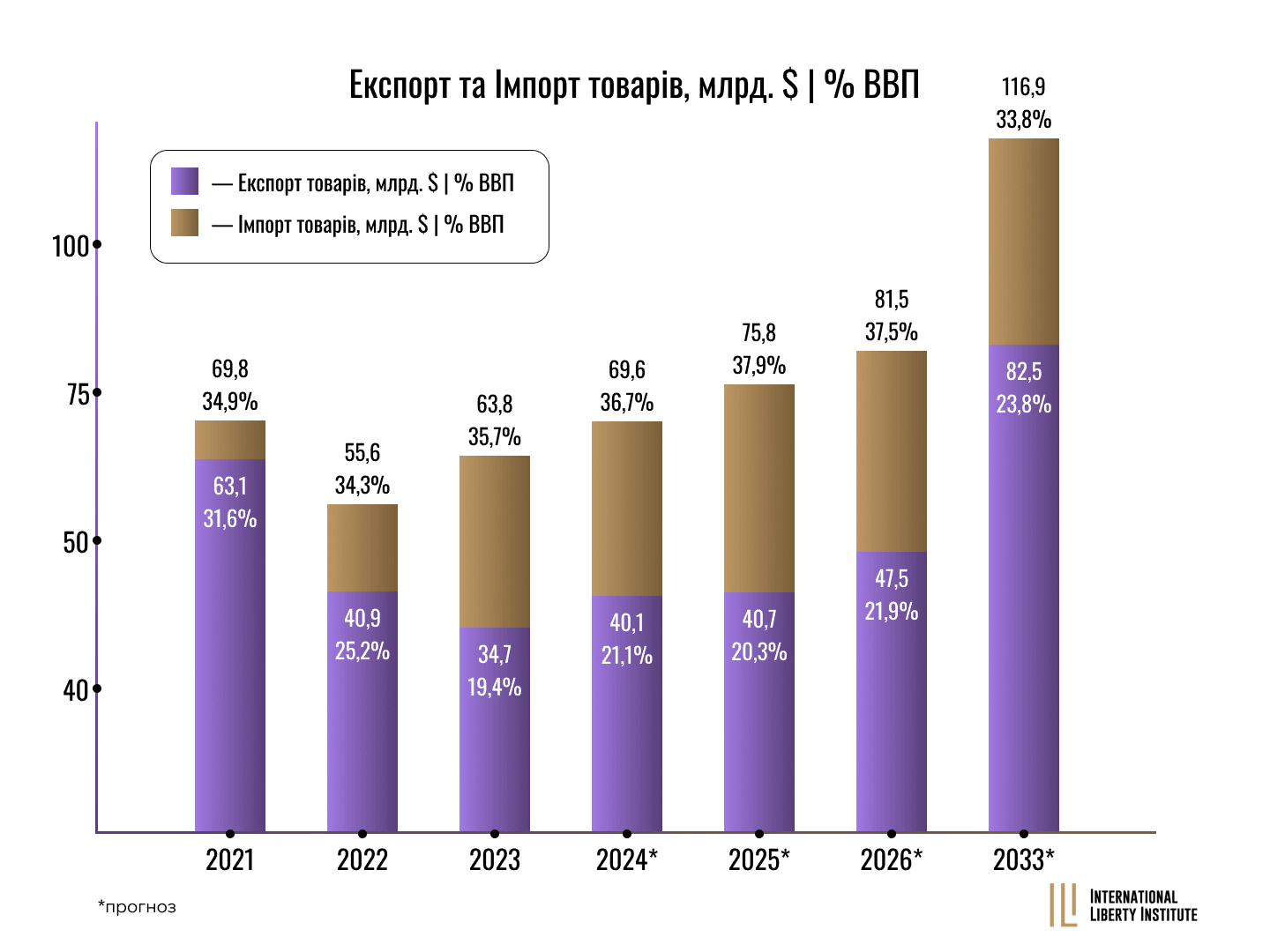 Infographic