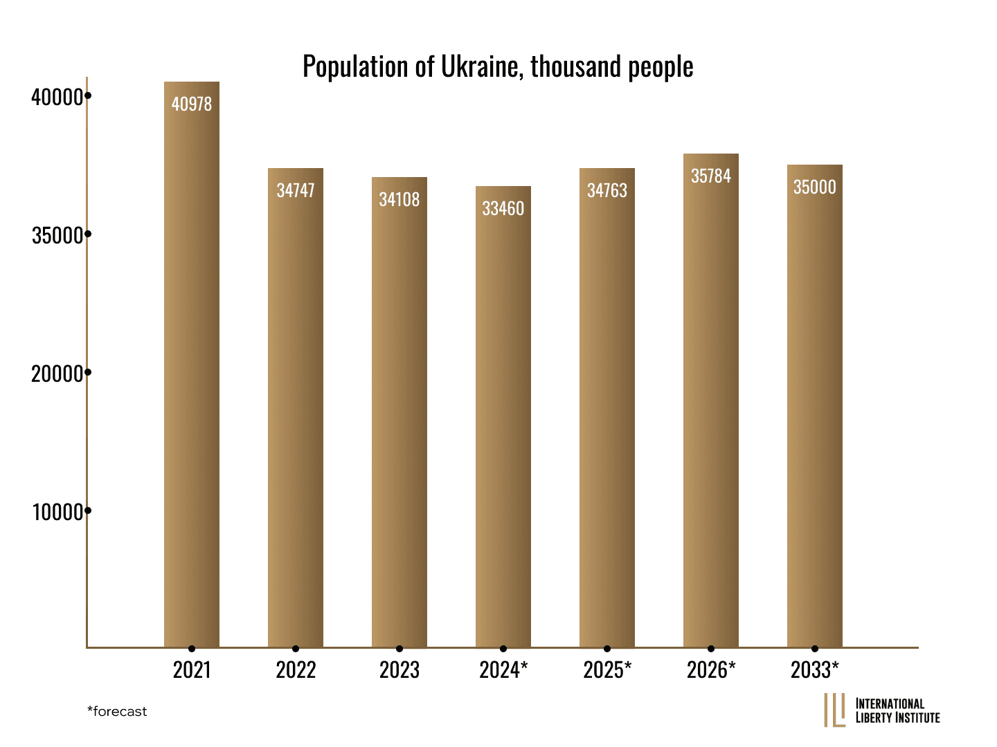 Infographic
