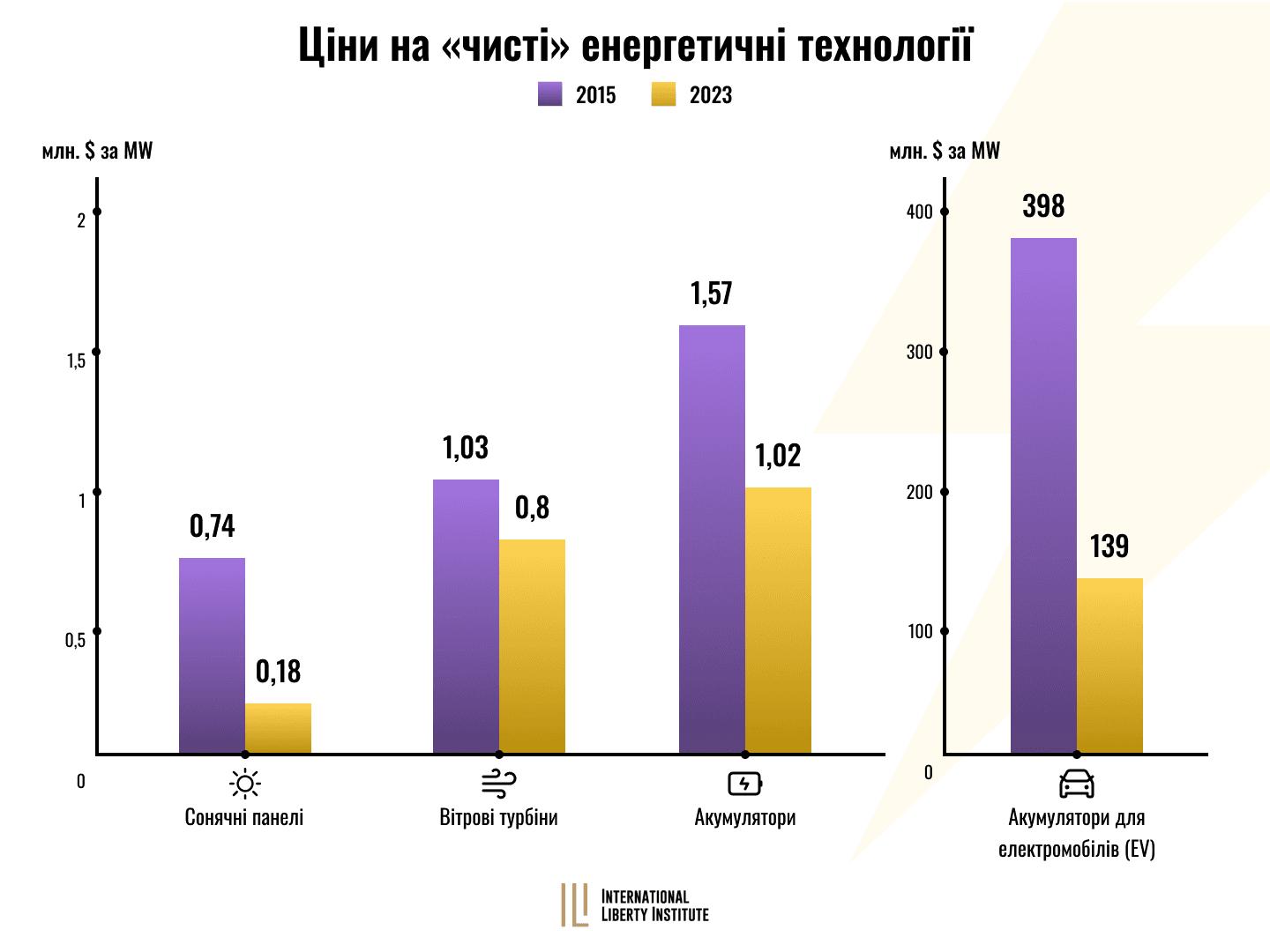 Media Press-release "Energy: Global Trends 2025"