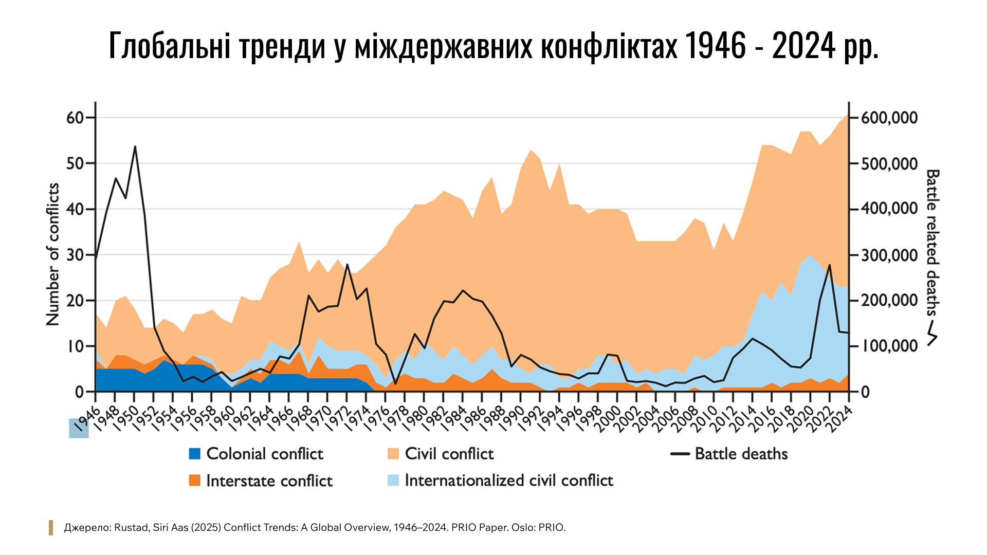 Infographic