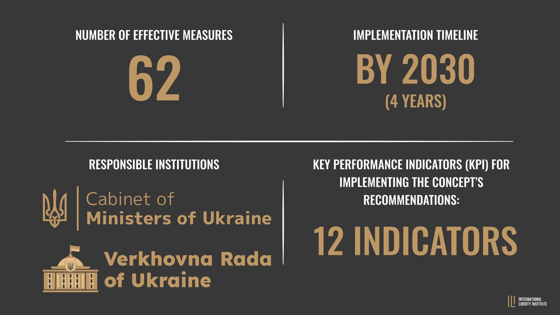 Infographic