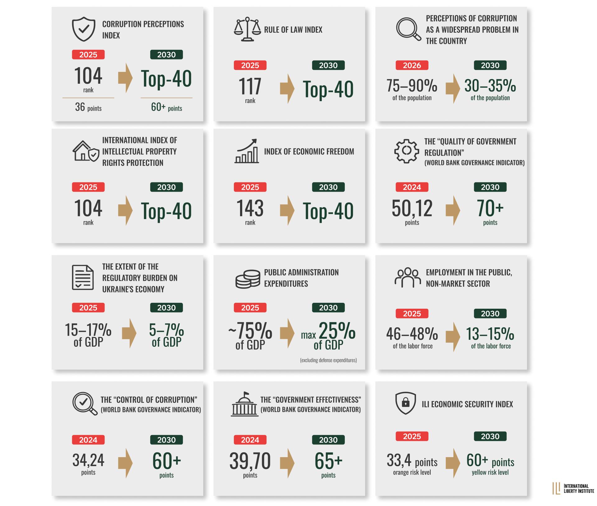 Infographic