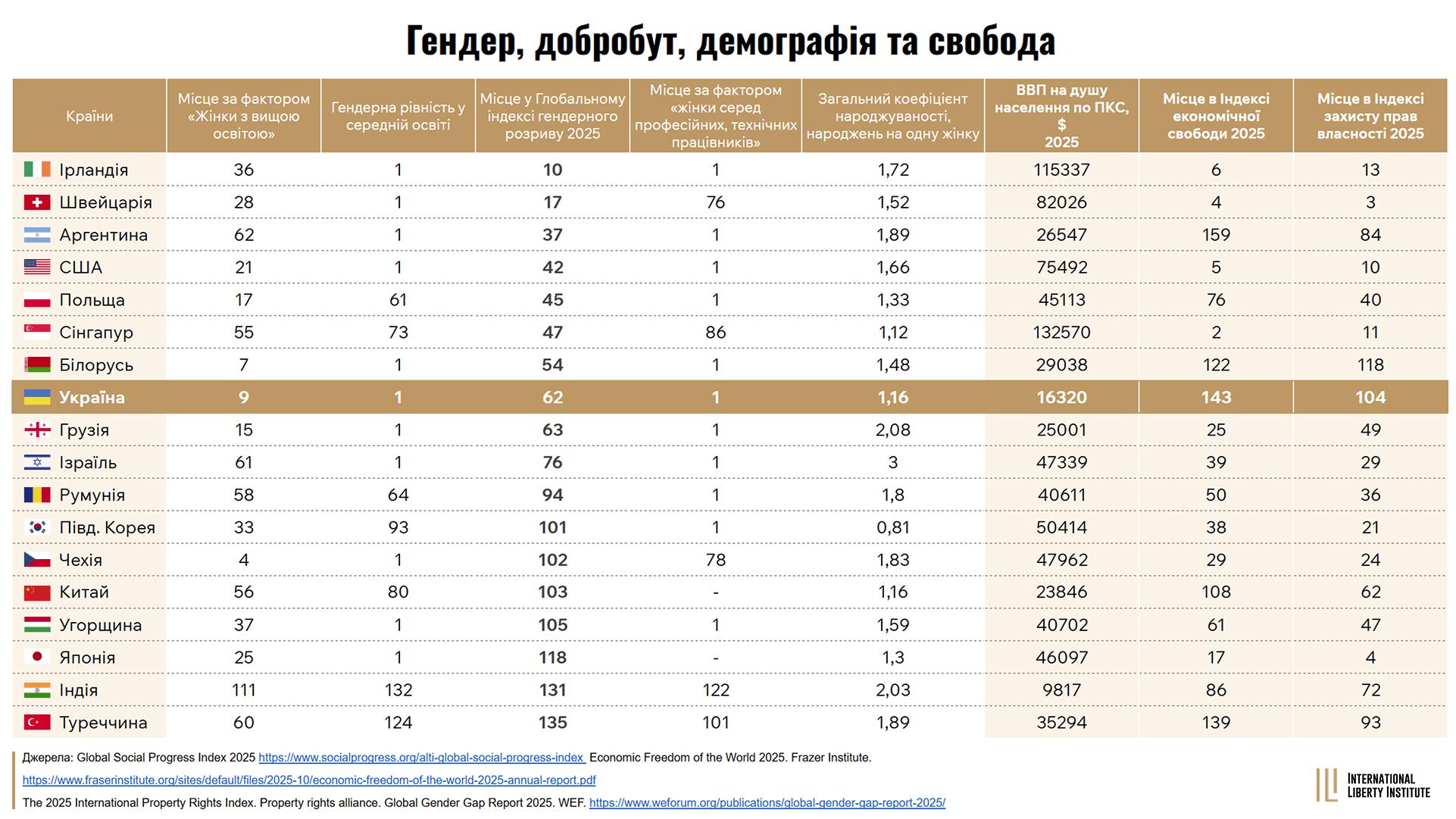 Infographic