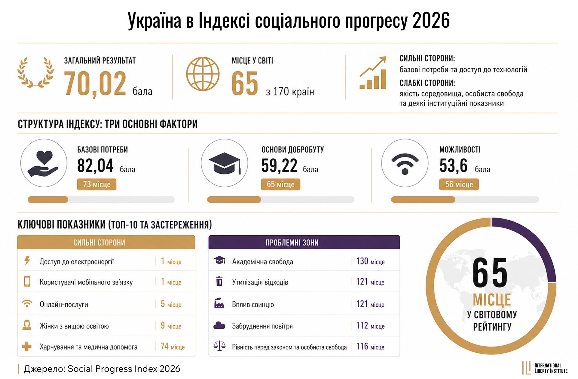 Infographic