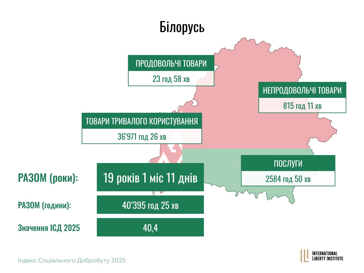 Infographic