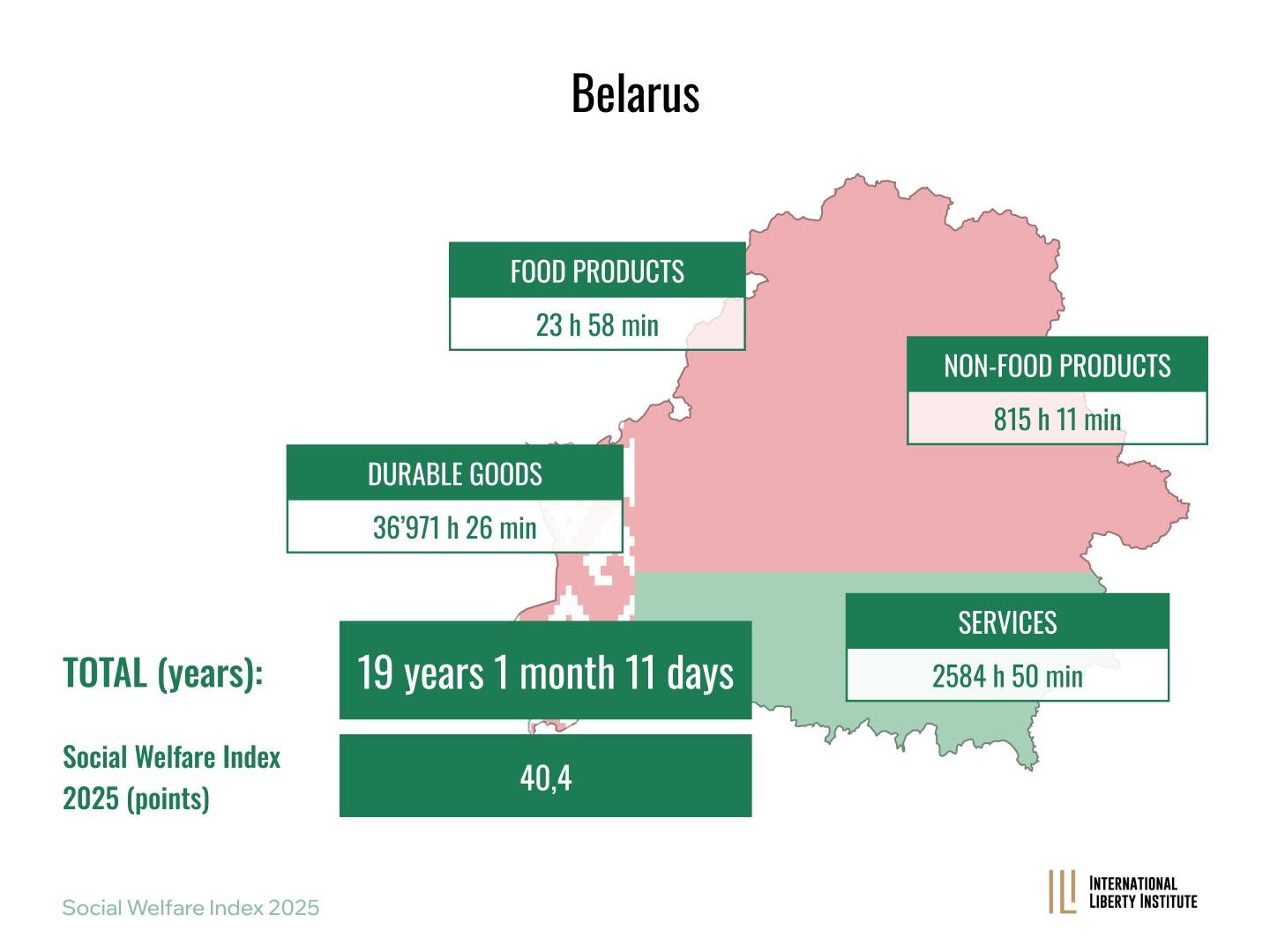 Infographic