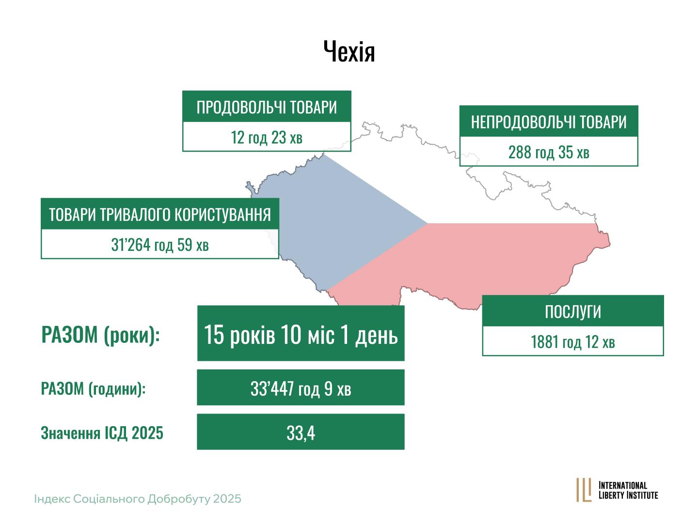 Infographic
