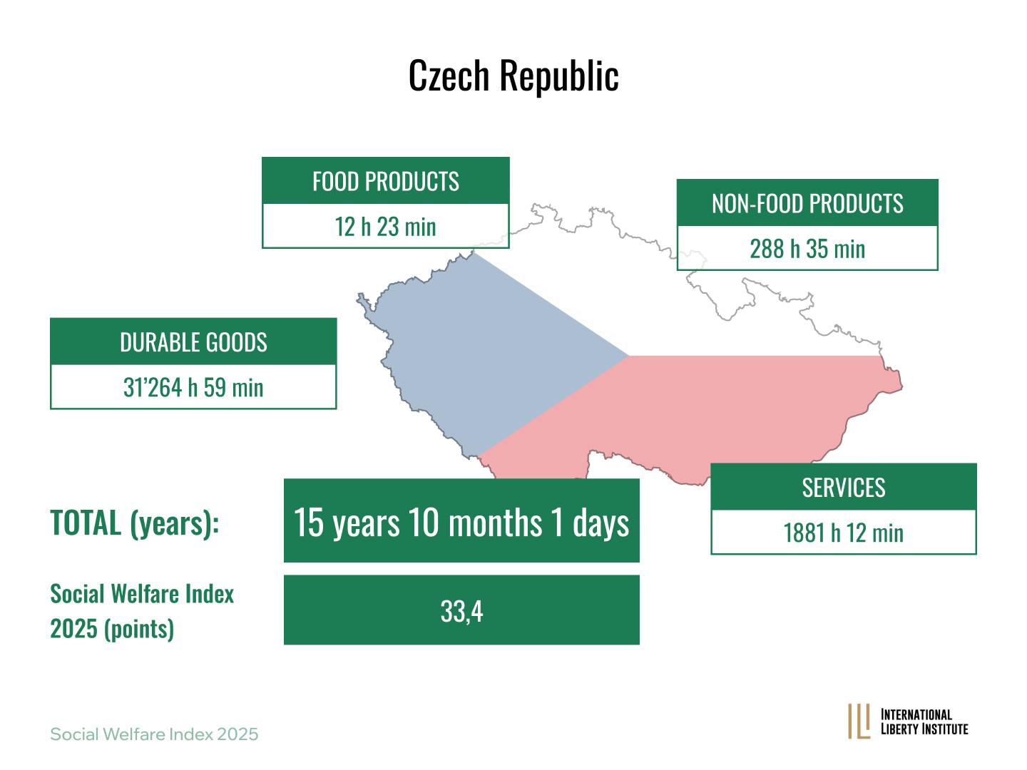 Infographic