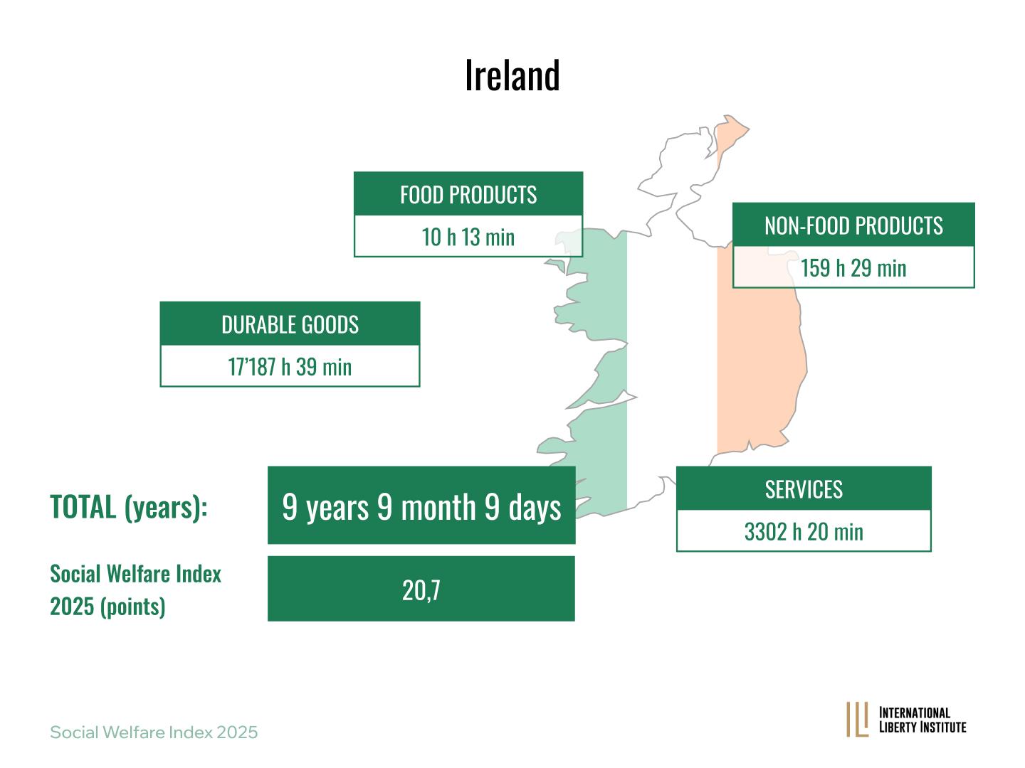 Infographic