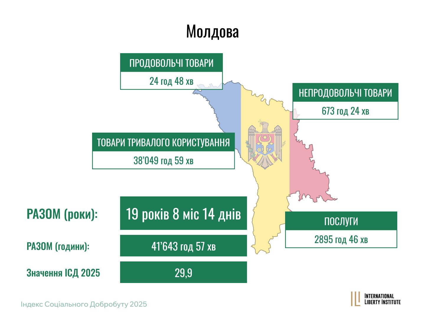Infographic