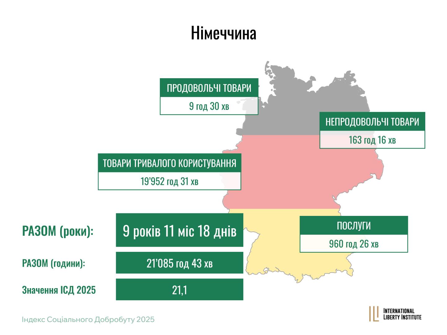 Infographic