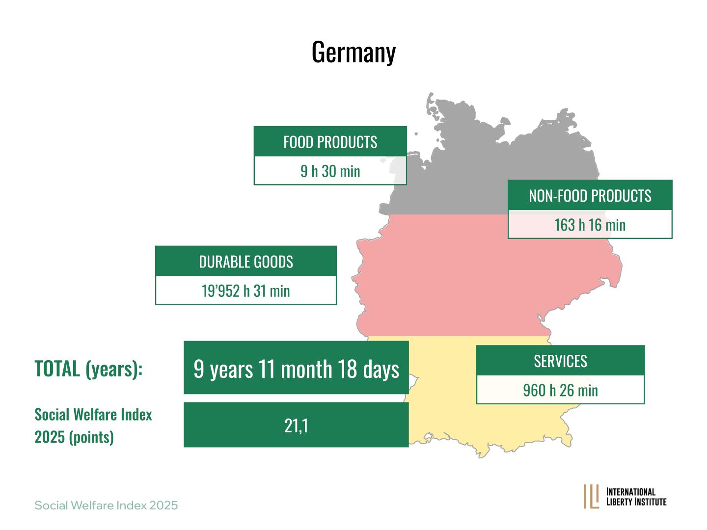 Infographic