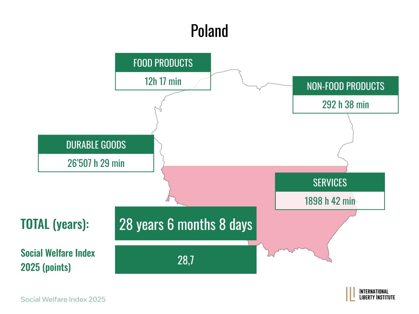 Infographic