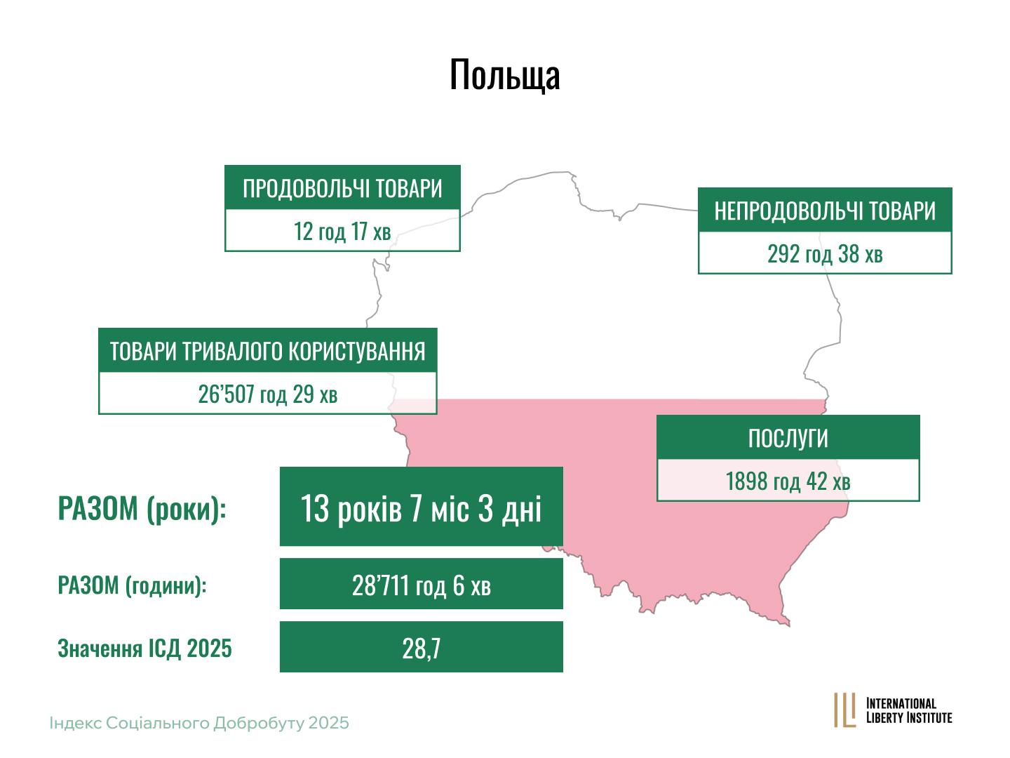 Infographic