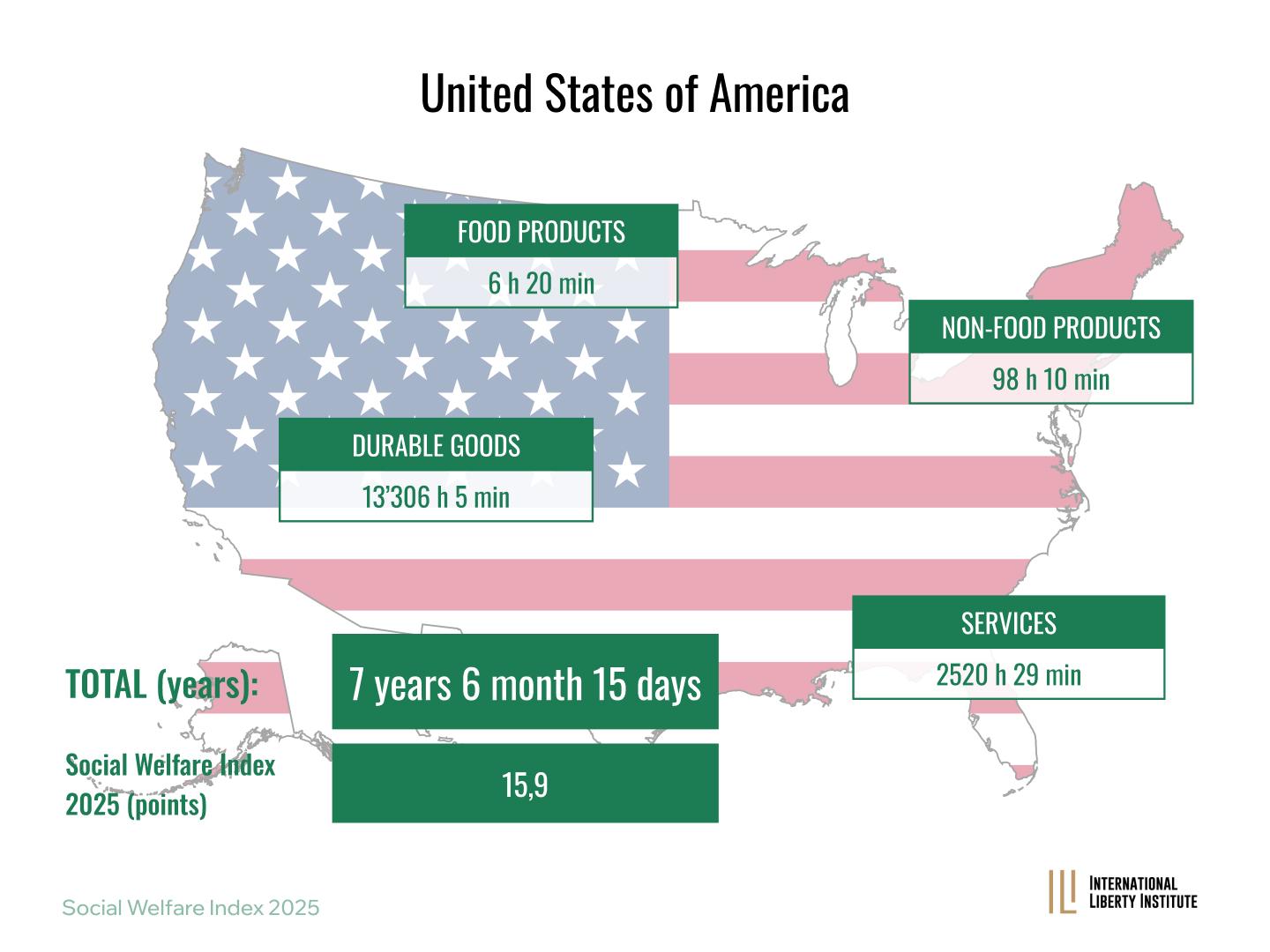 Infographic