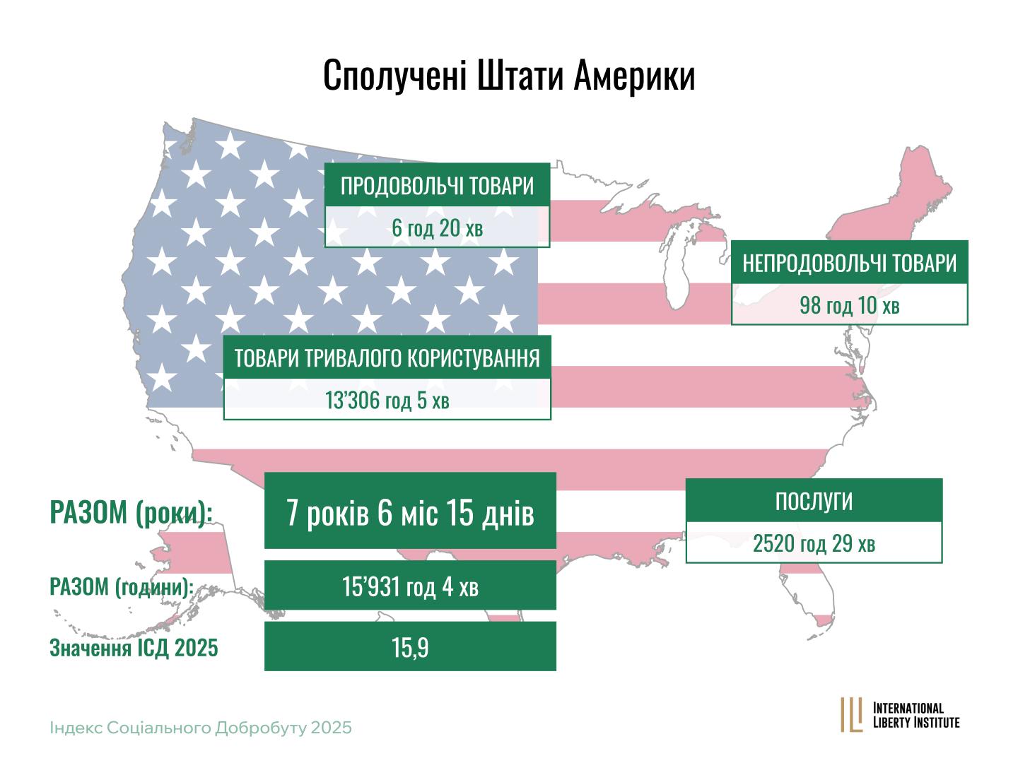 Infographic