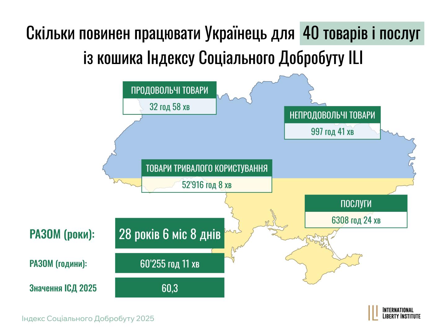Infographic