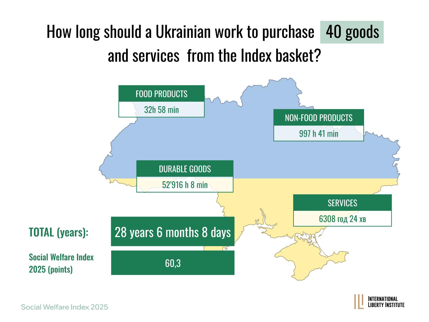 Infographic