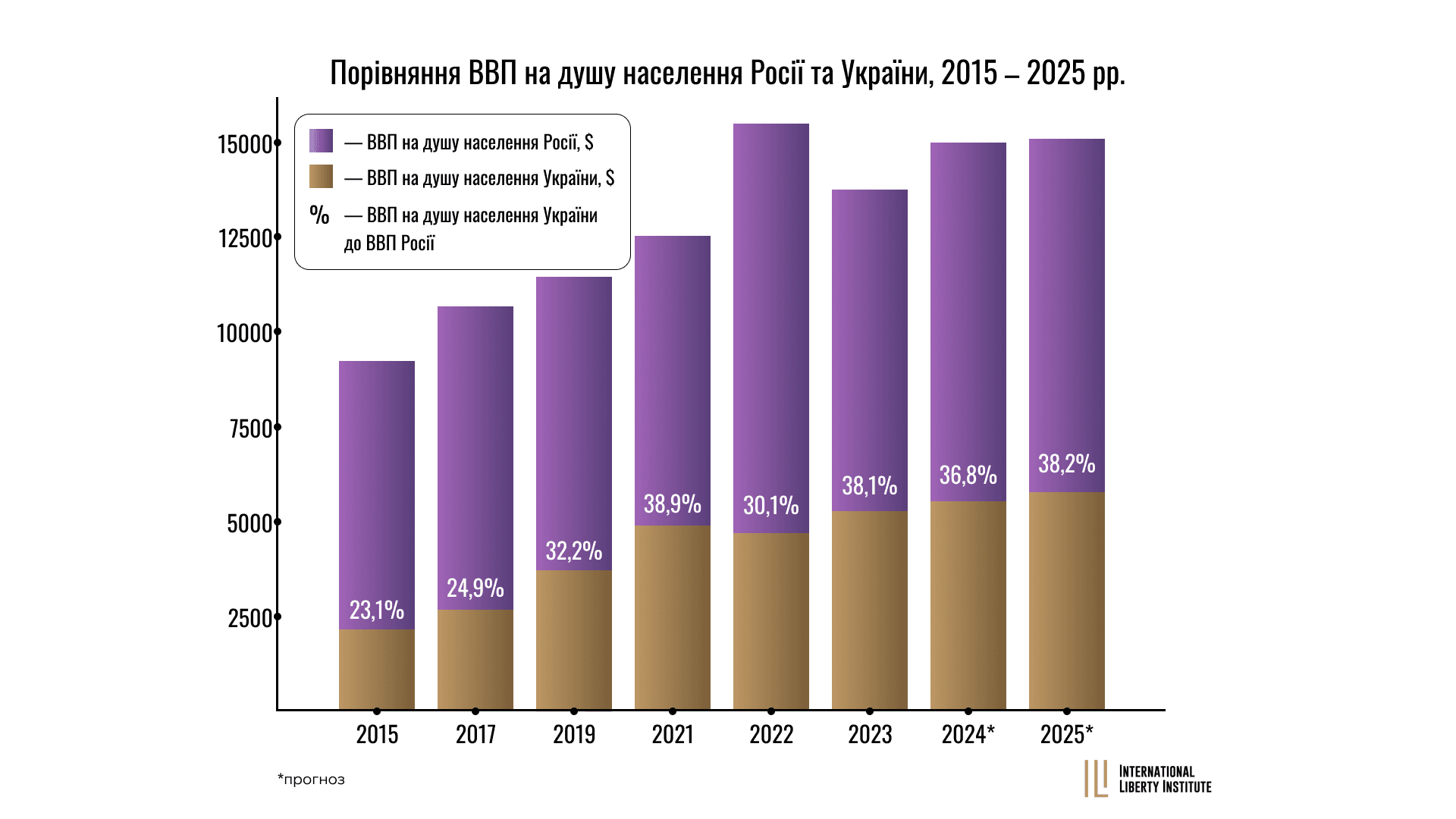 Глибинне дослідження економіки Росії