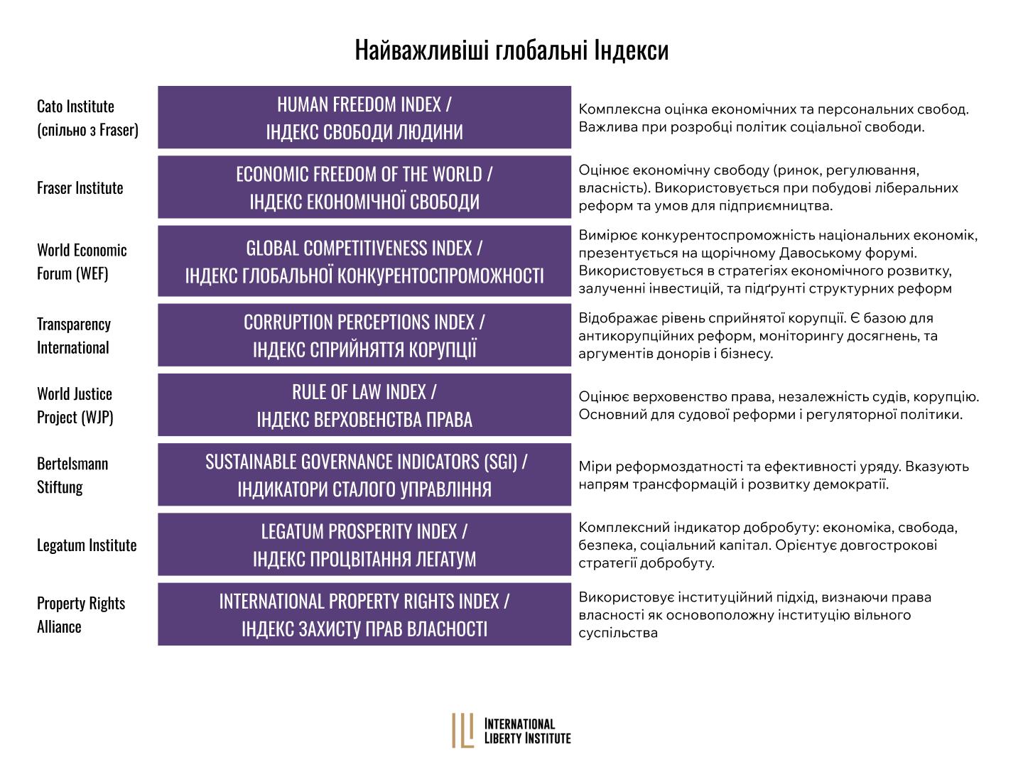 Infographic