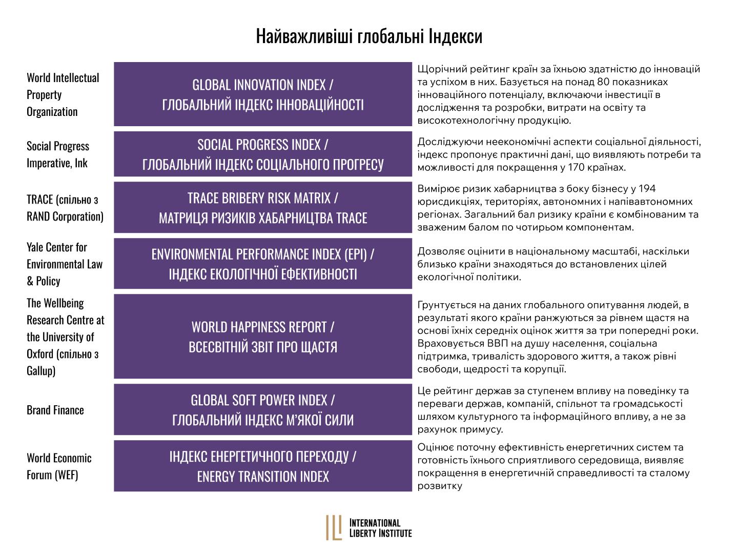 Infographic