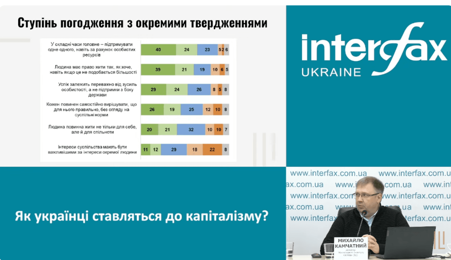 Презентація результатів соціологічного дослідження "Українці та Капіталізм"
