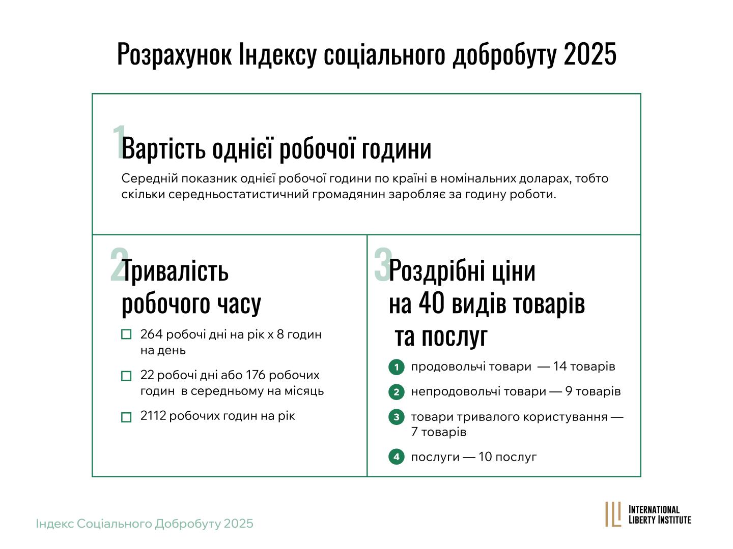 Infographic