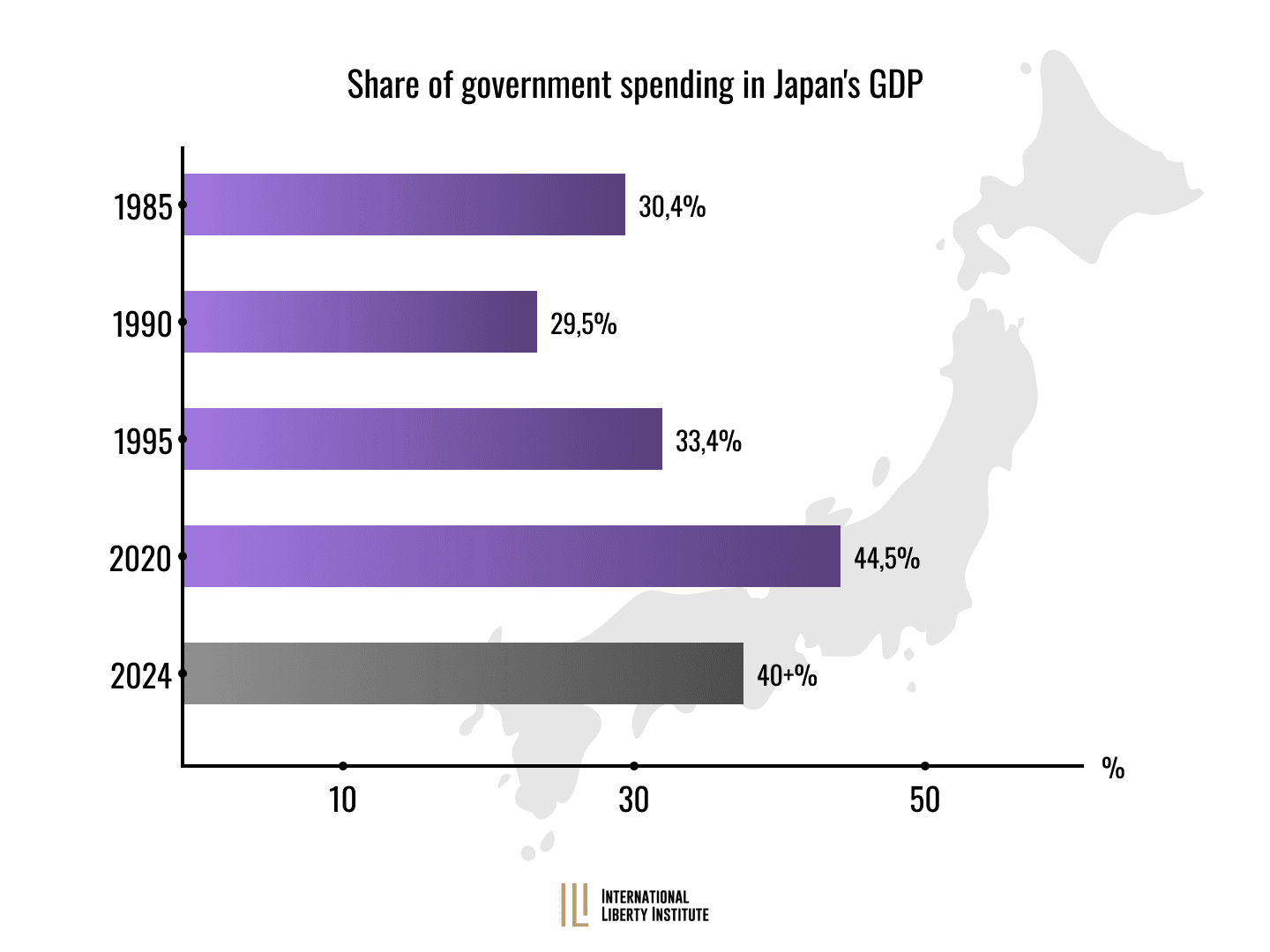 Infographic