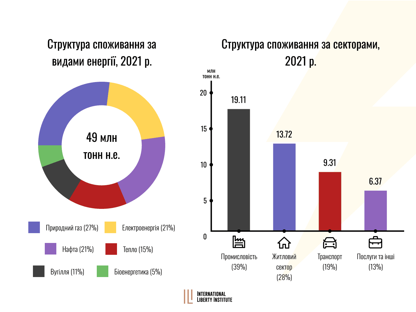 Infographic
