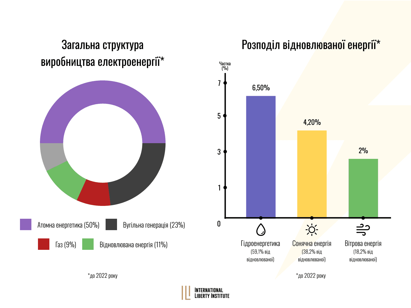 Infographic