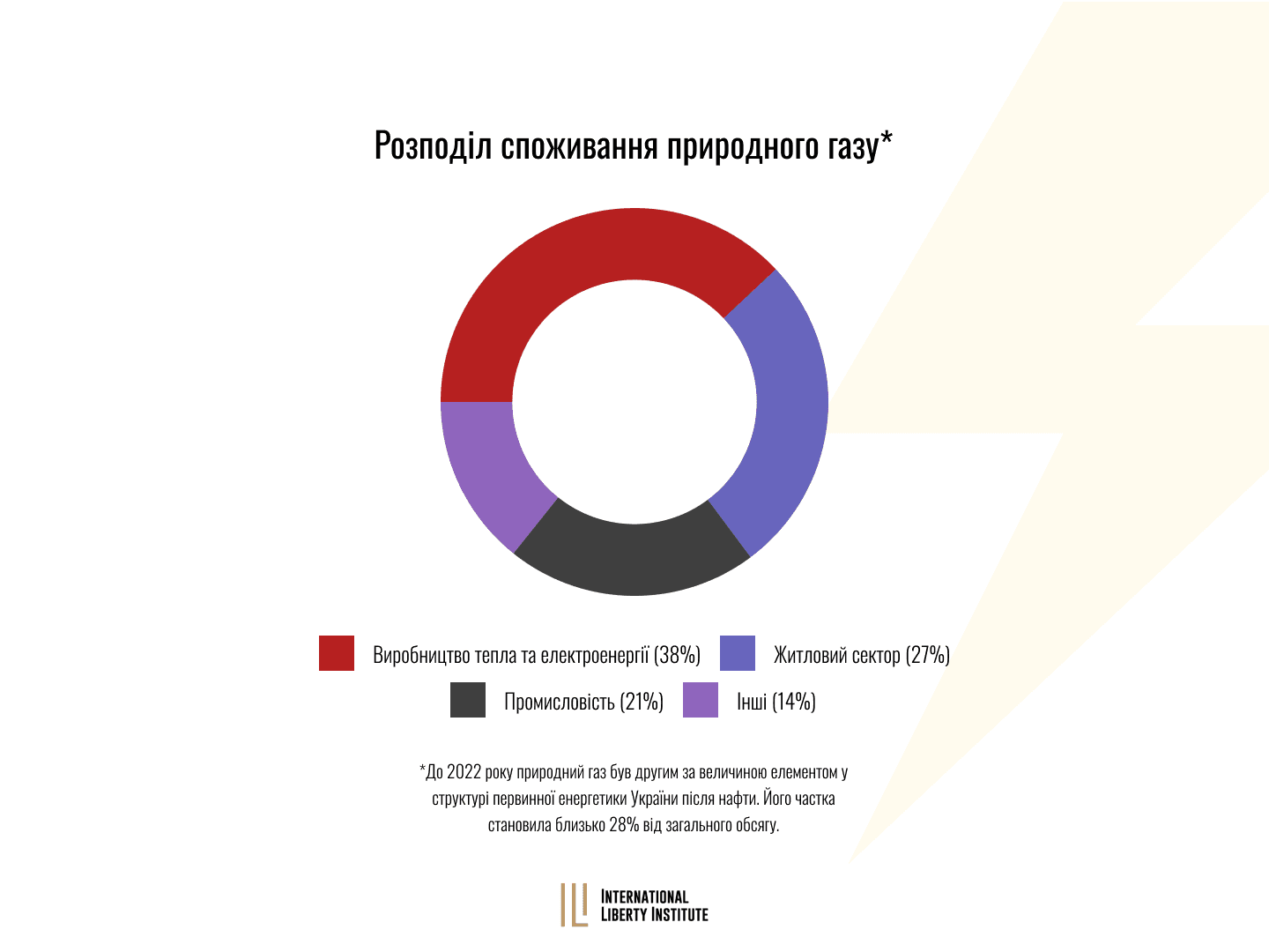 Infographic