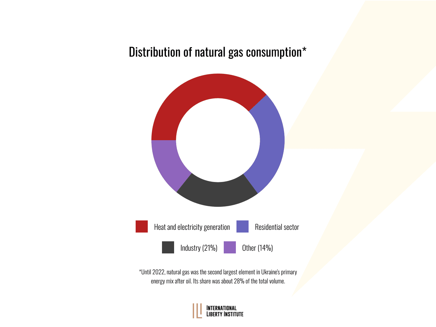 Infographic