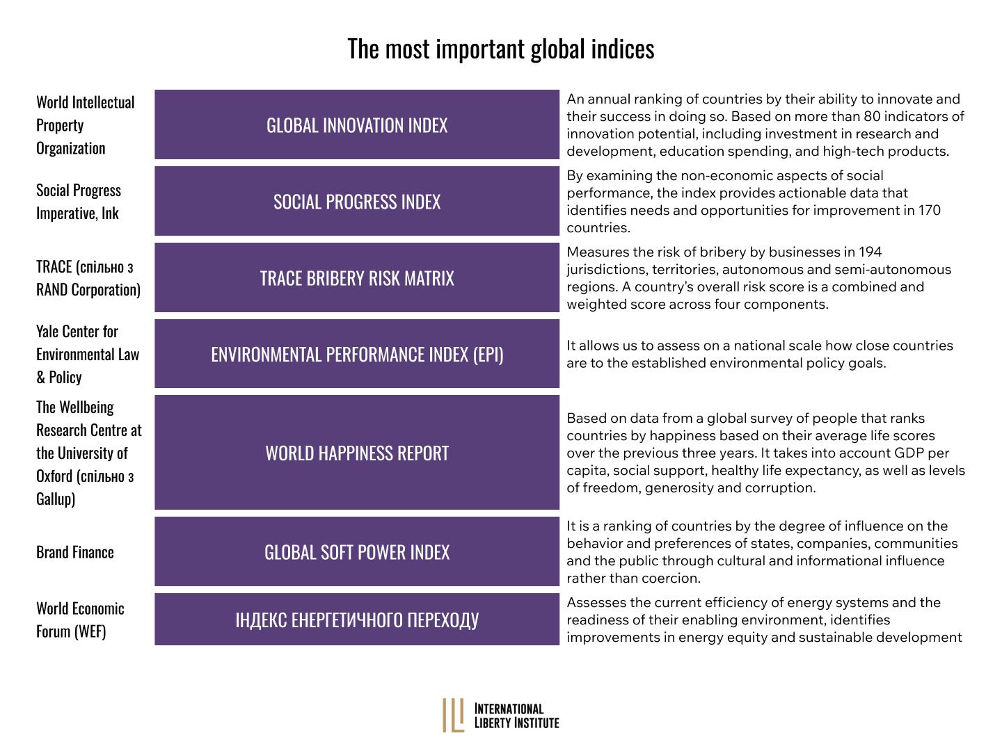 Infographic
