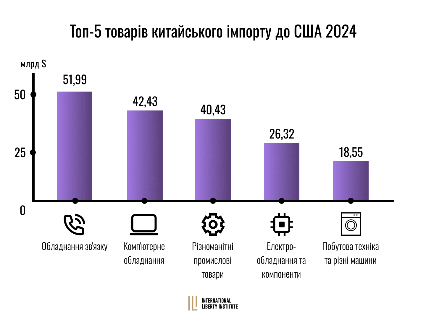 Infographic