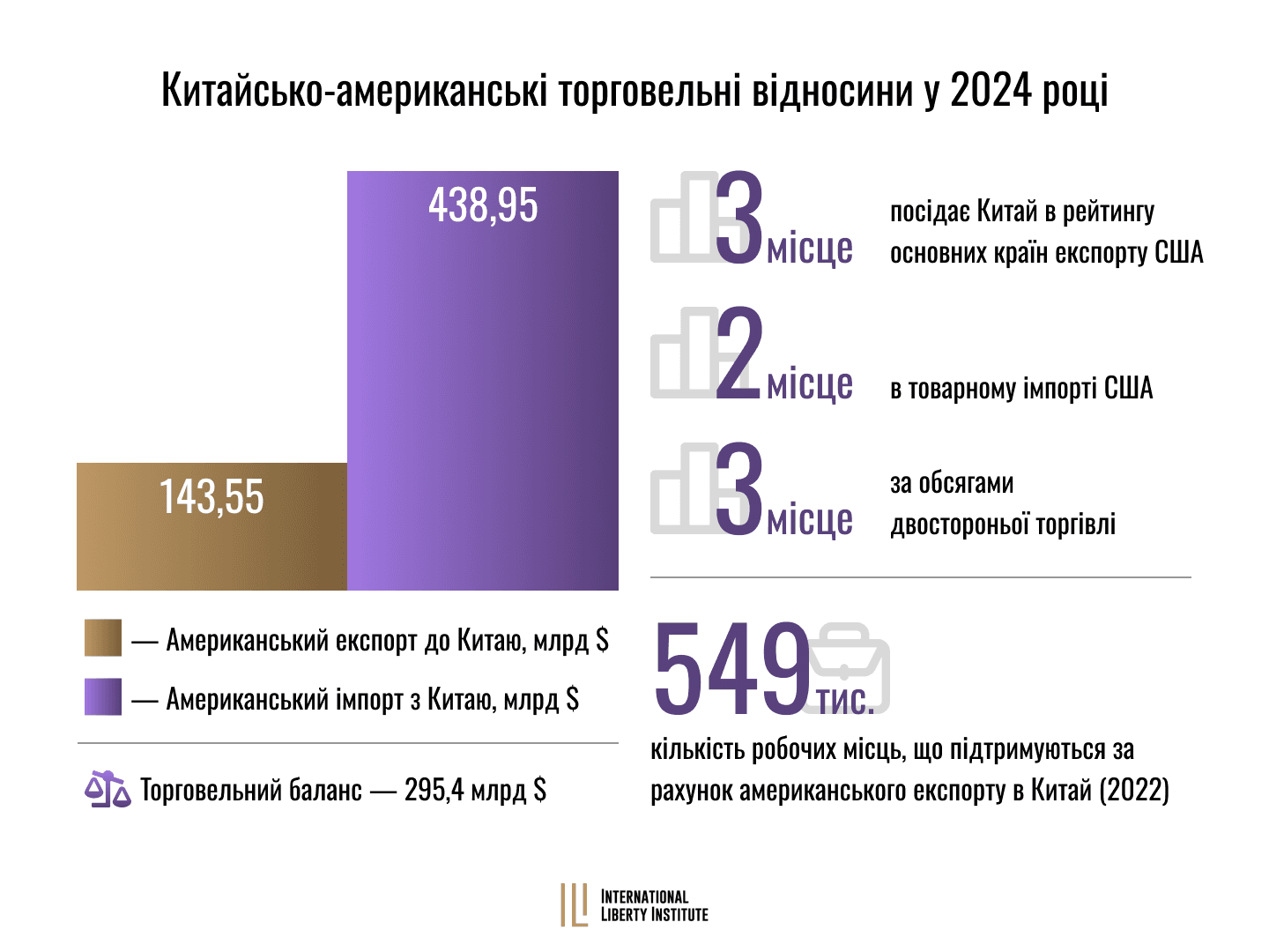 Infographic