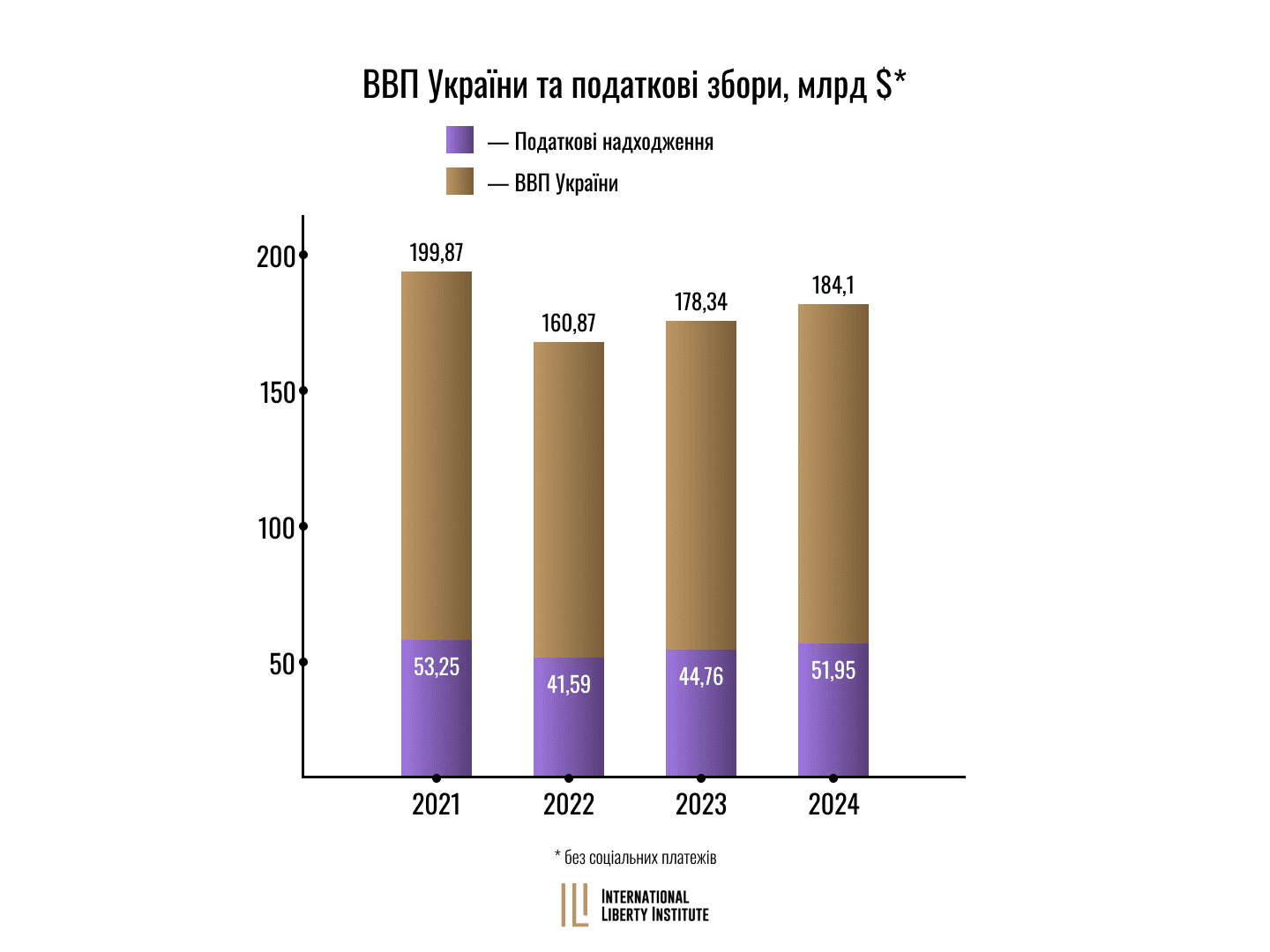 Infographic