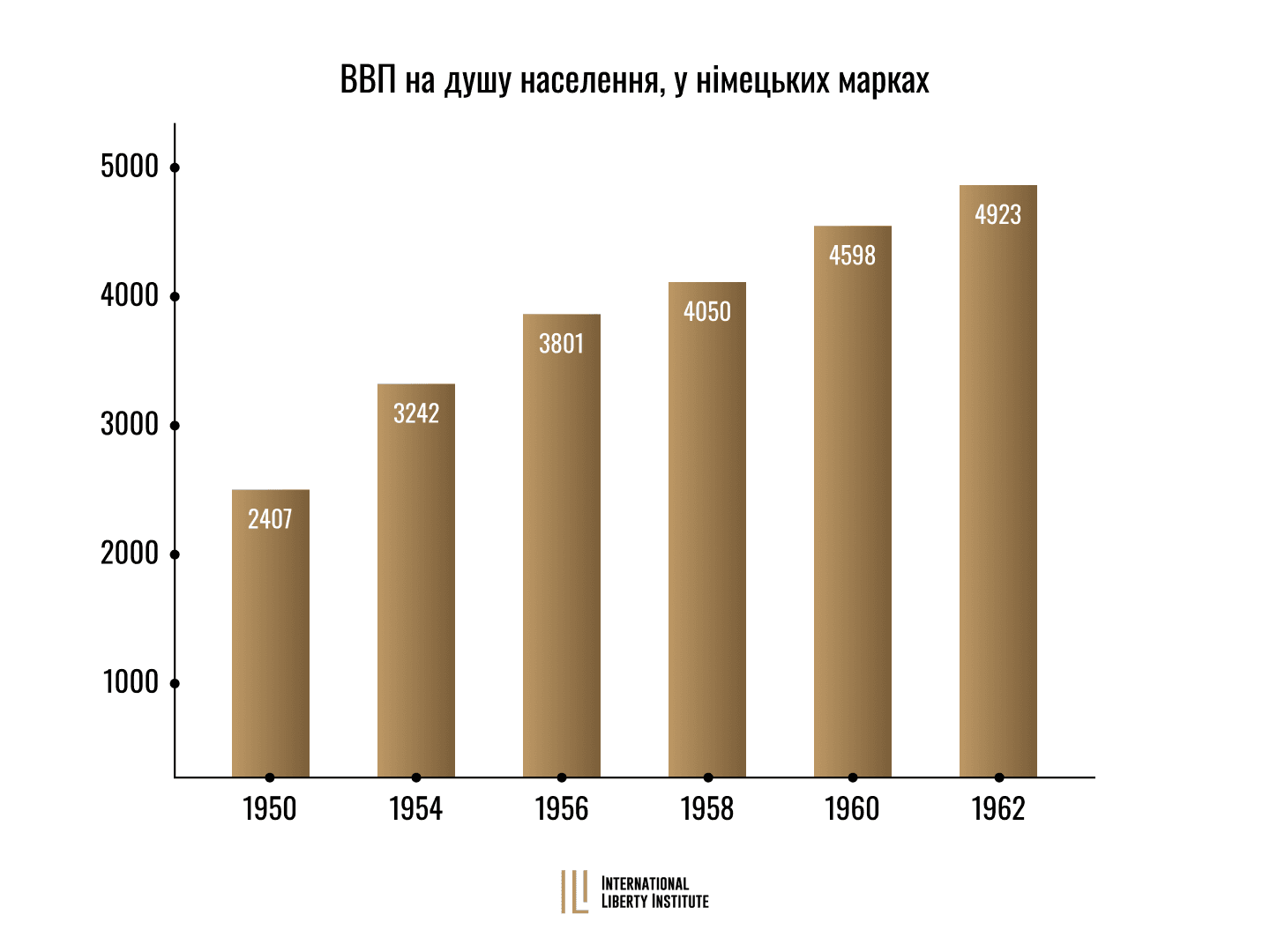 Infographic