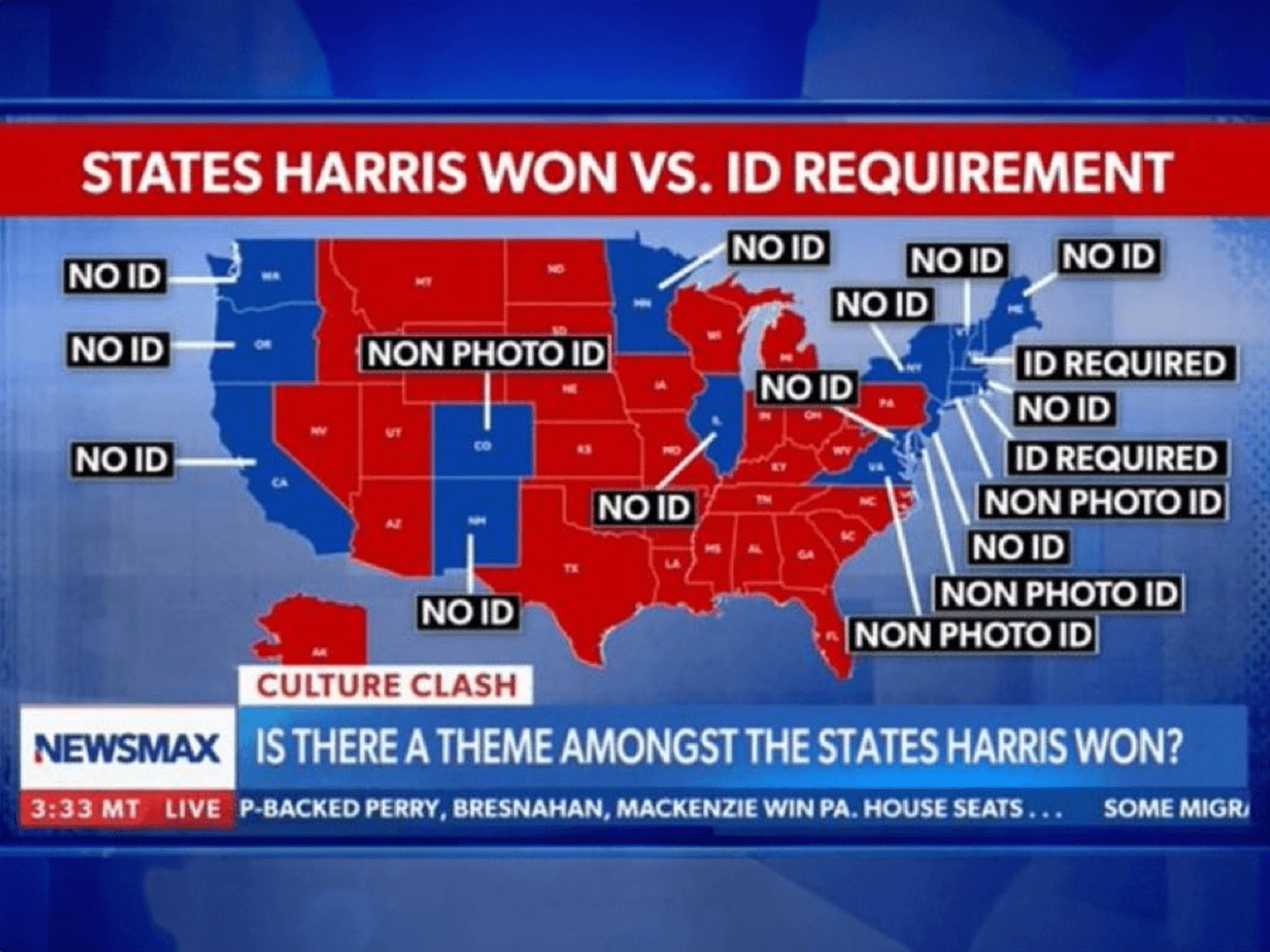 Infographic