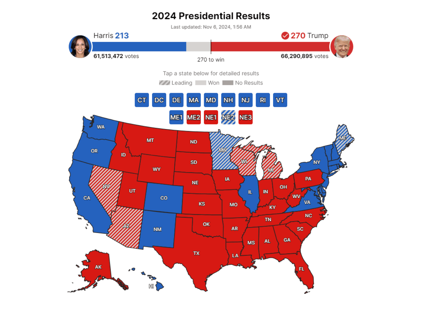 Infographic