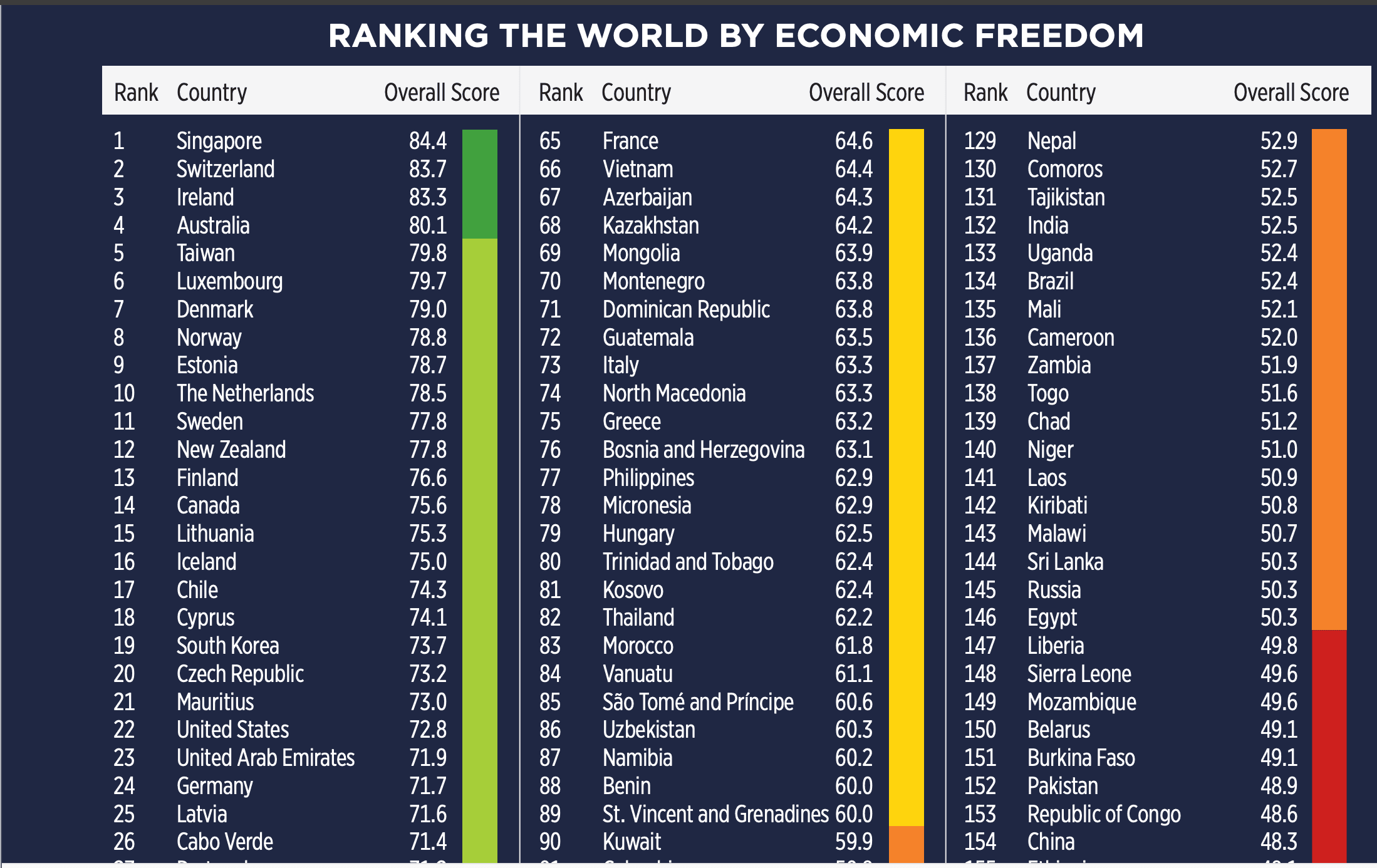 Infographic